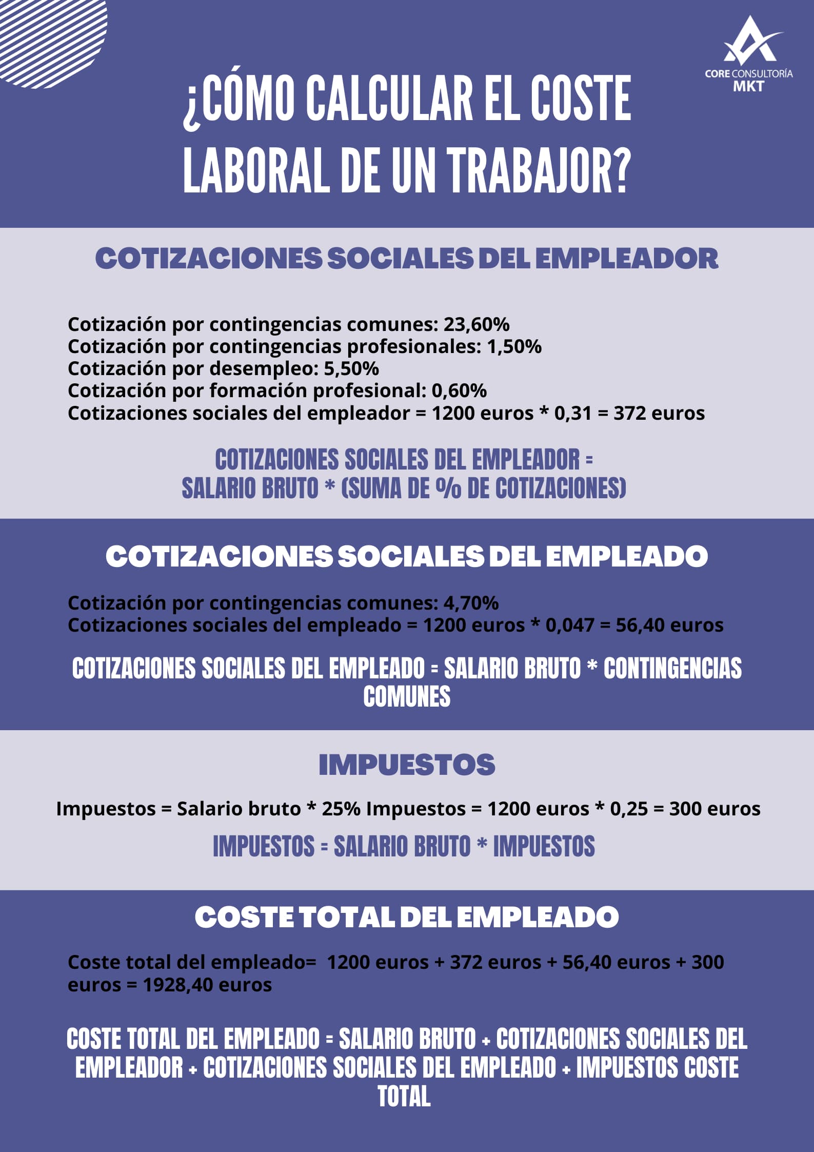 Ejemplo resumen de calcular el coste de empresa de un trabajador